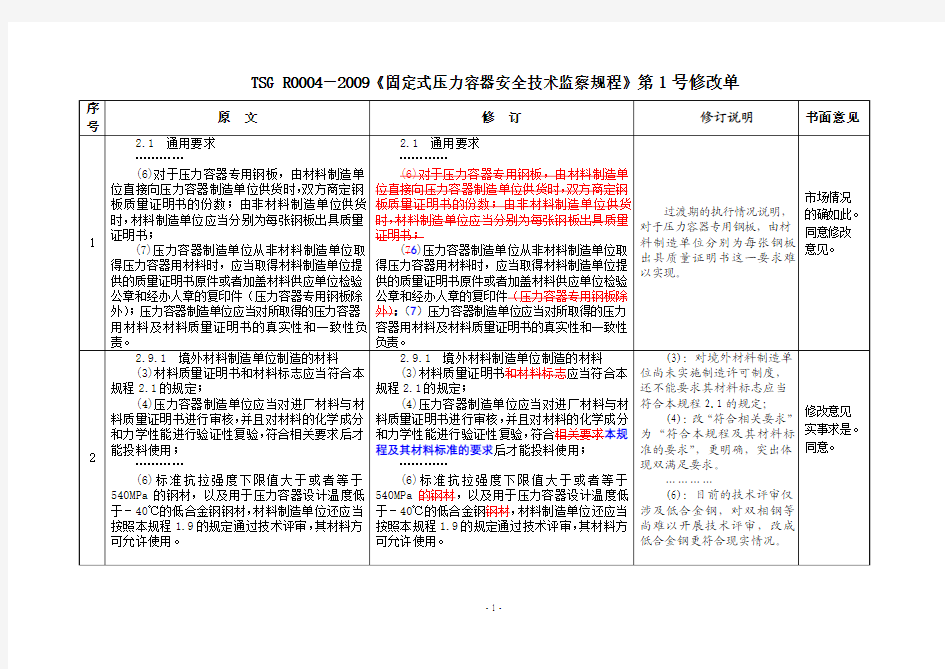 TSG R0004-2009《固定式压力容器安全技术监察规程》第1号修改单