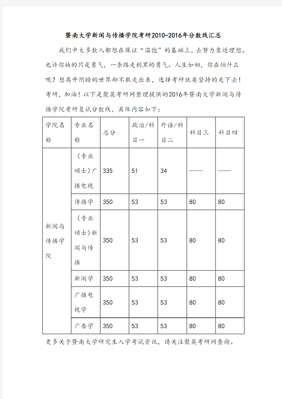 暨南大学新闻与传播学院考研2010-2016年分数线汇总