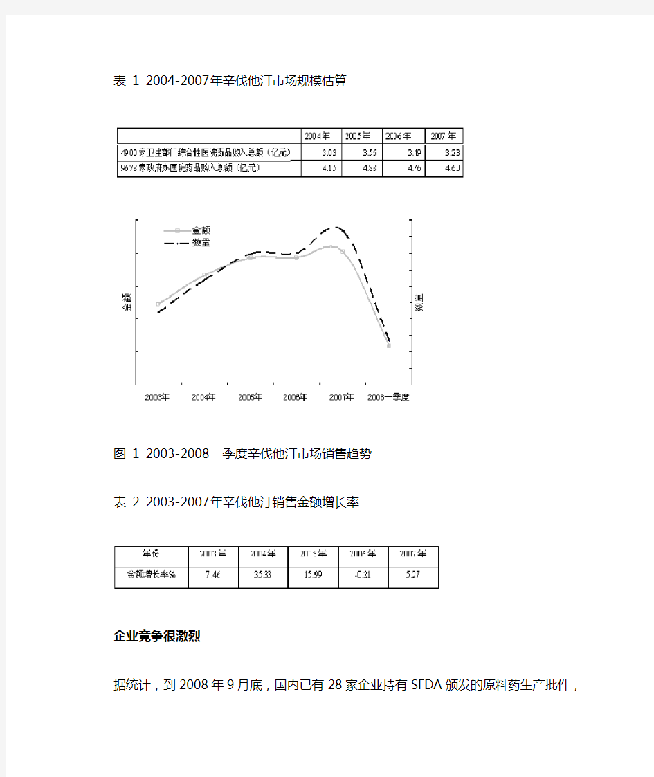 辛伐他汀医院用药分析