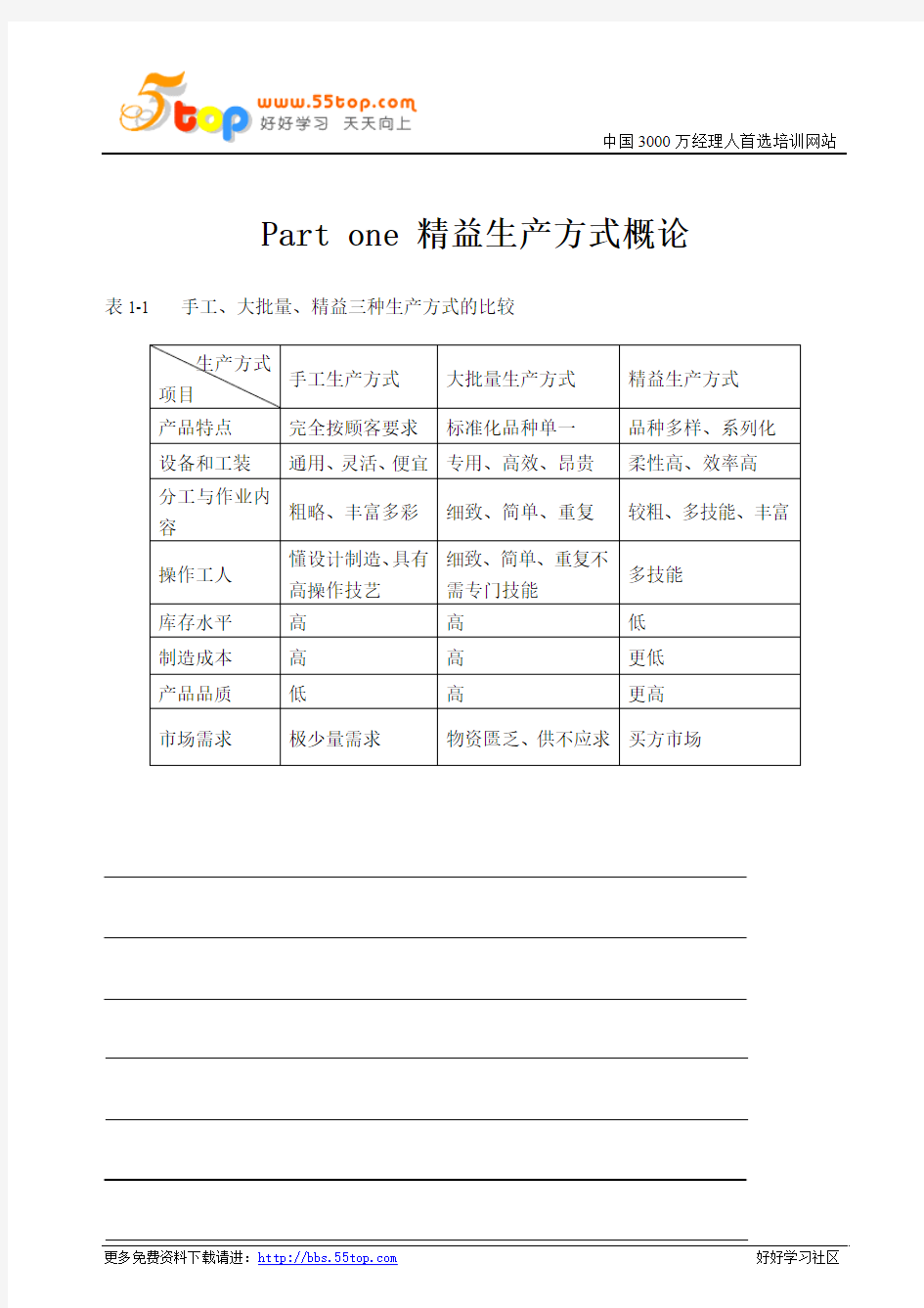 JIT教学手册-1