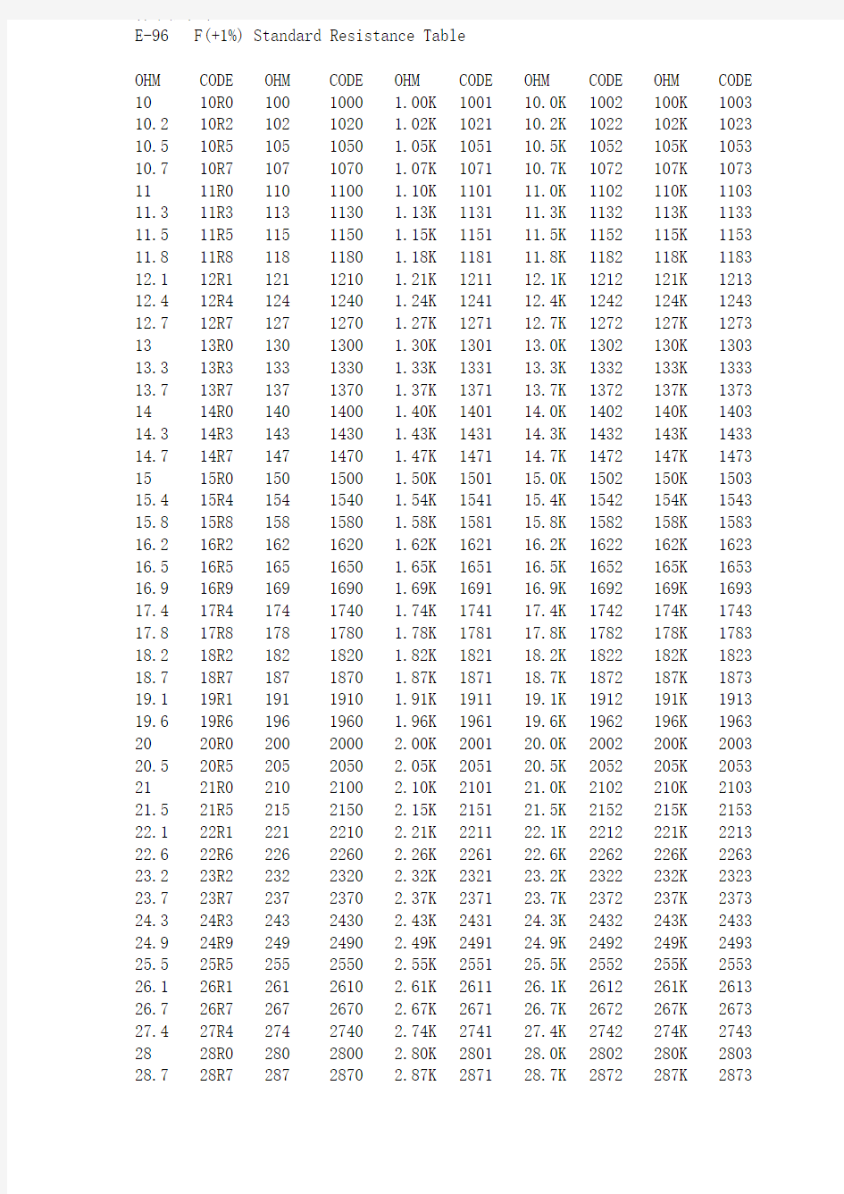 贴片电阻标准阻值表