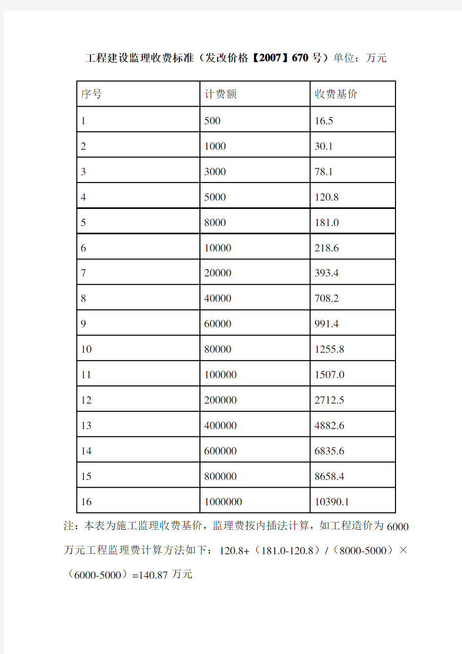 工程建设监理收费标准(发改价格【2007】670号)