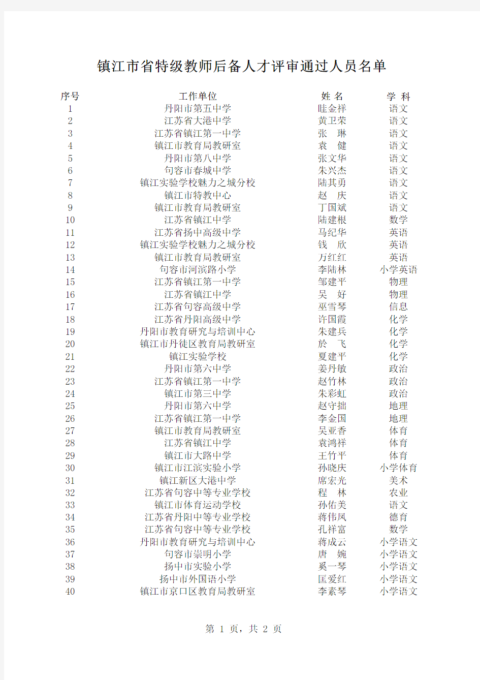 镇江市省特级教师后备人才评审通过人员名单