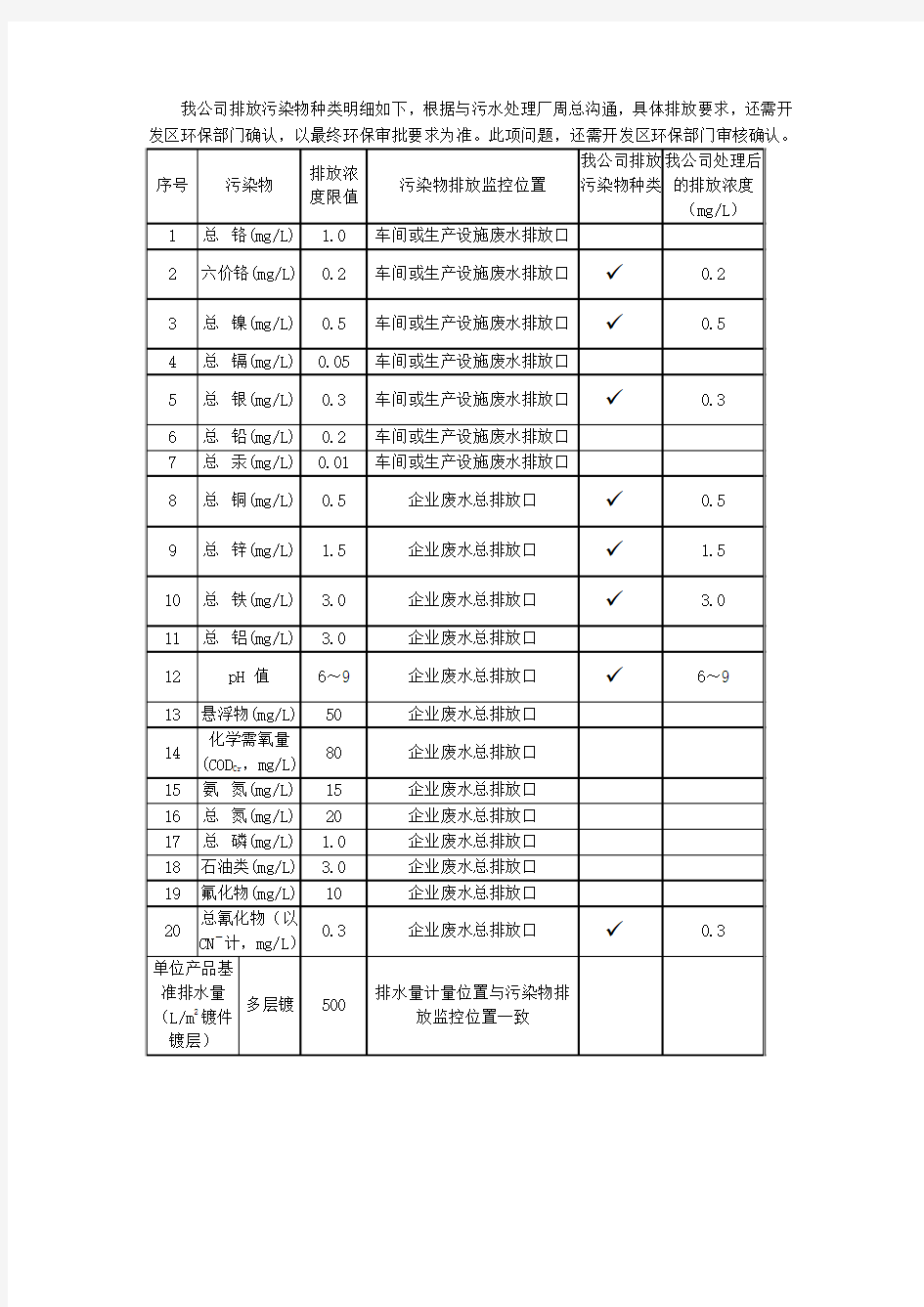 污水排放指标