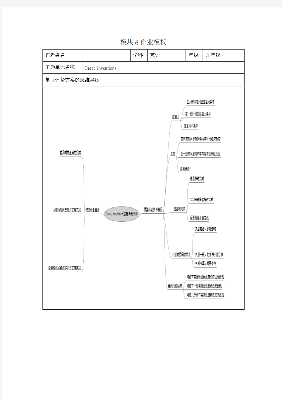 great inventions思维导图及评价量规