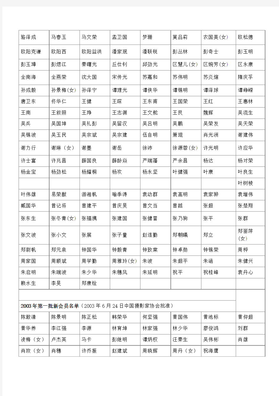 中国摄影家协会广东会员名录