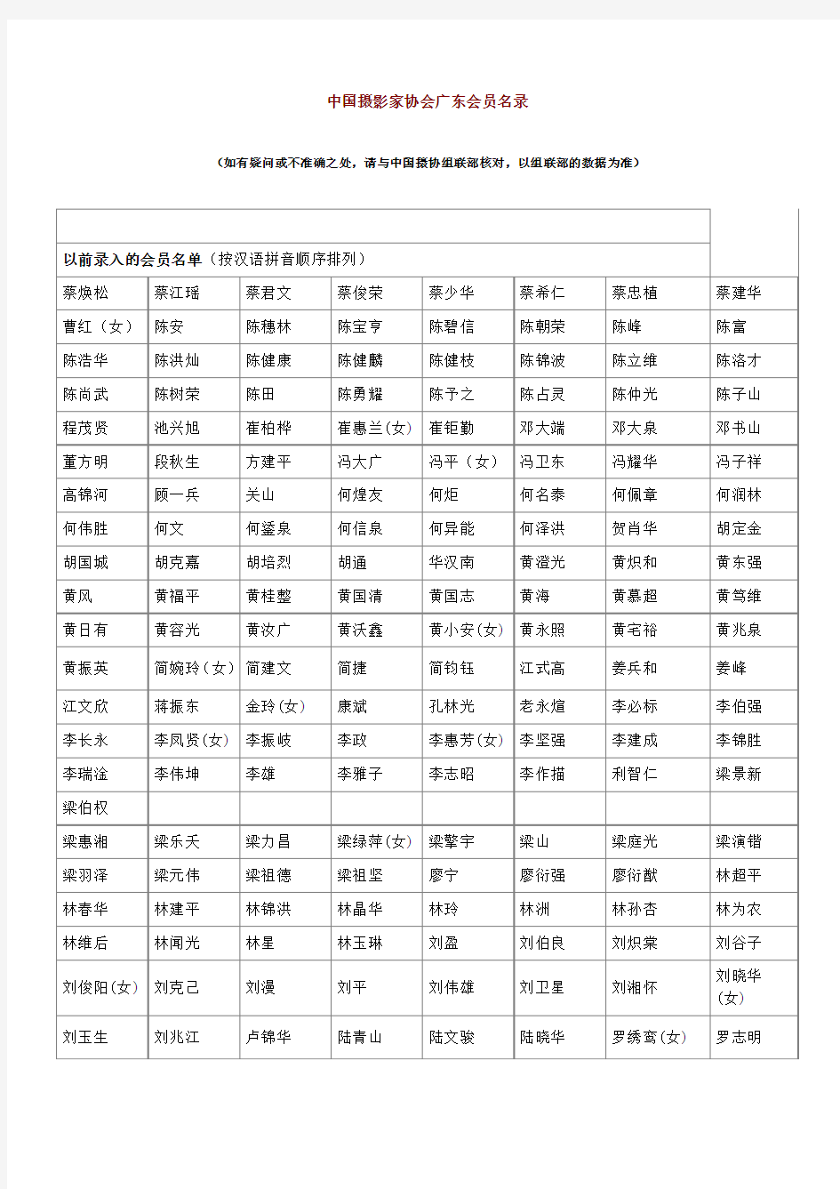 中国摄影家协会广东会员名录