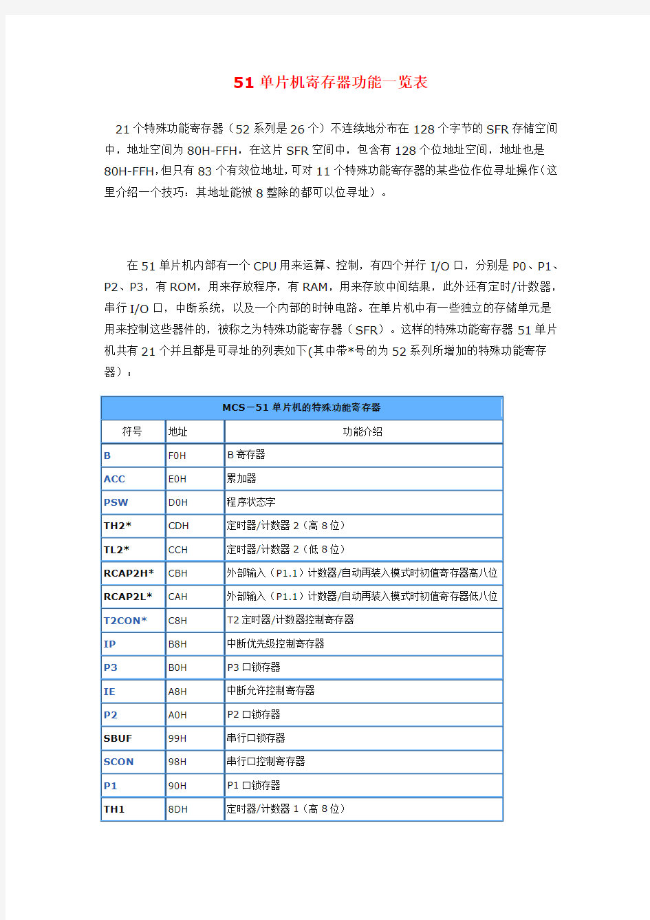 51单片机寄存器汇总表