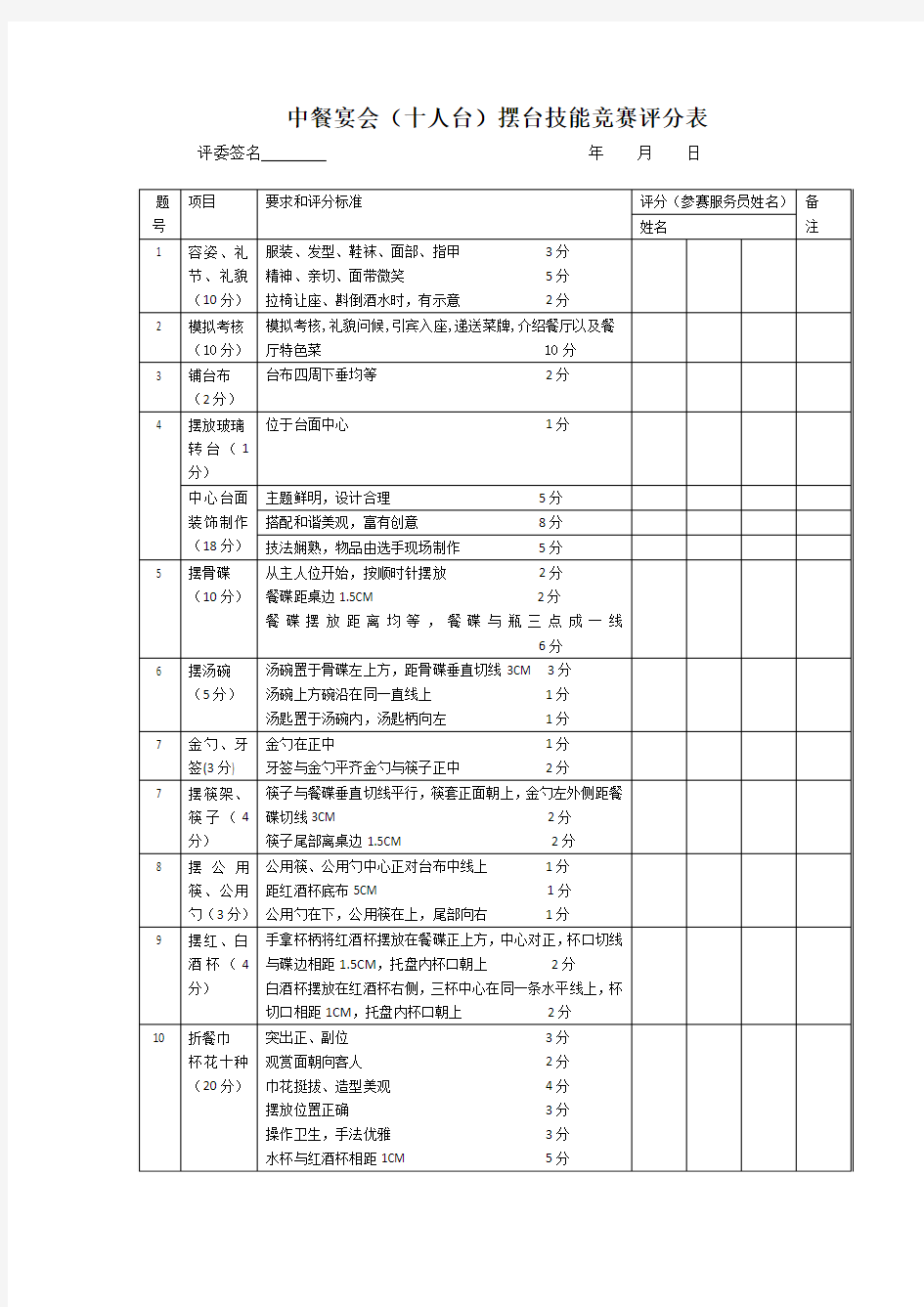 中餐摆台竞赛评分