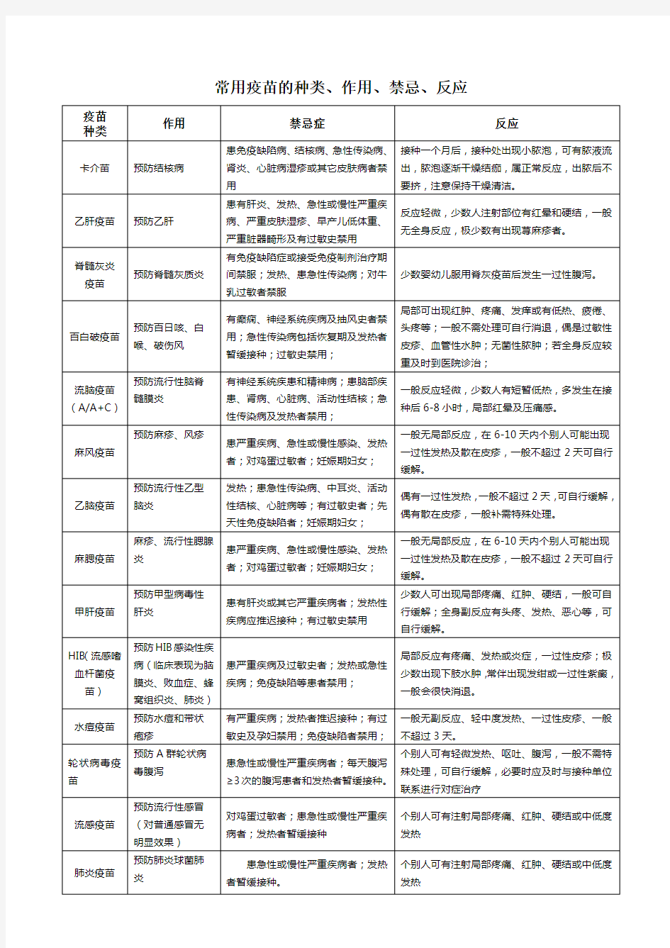 预防接种知情同意书