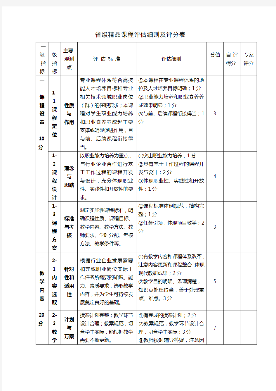 (6.18)省级精品课程评估细则及评分表