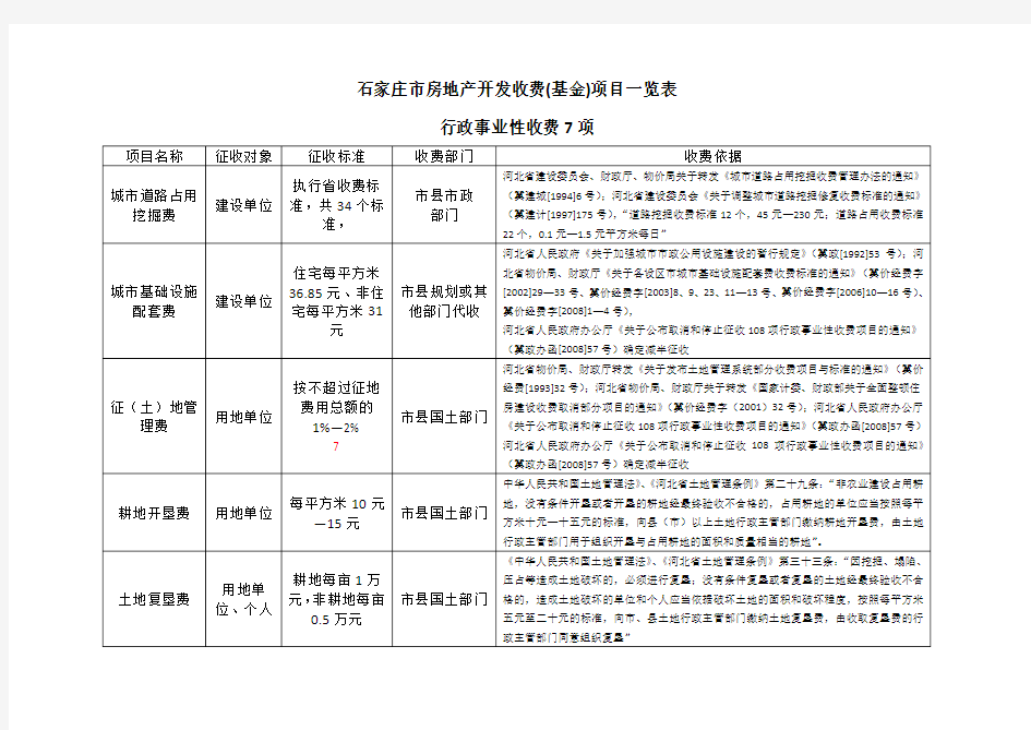 石家庄市房地产开发收费一览表