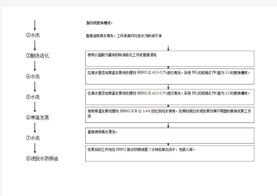 钢铁常温发黑设备生产线设计