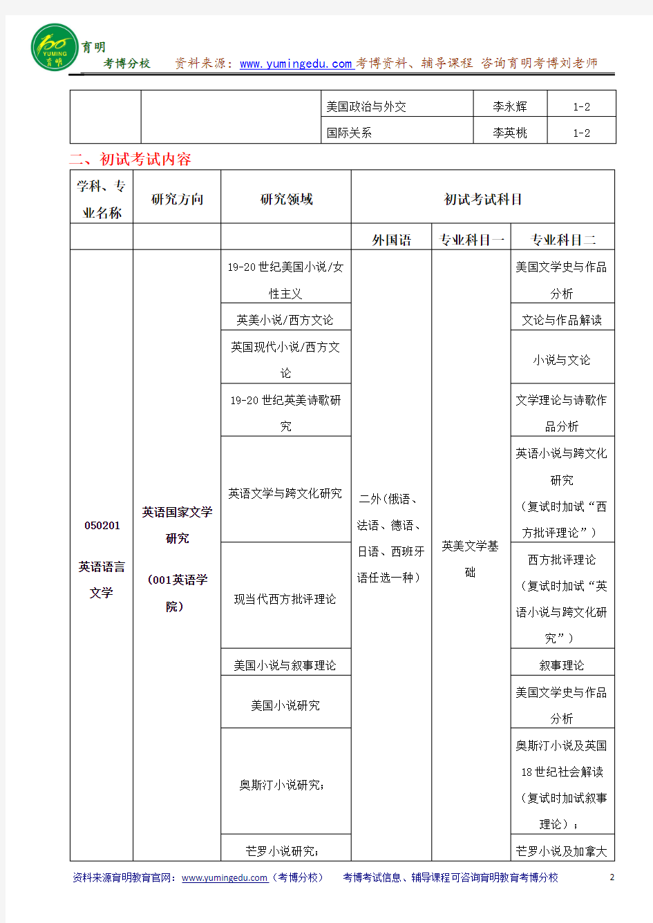 北京外国语大学英语语言文学考博真题导师分数线内部资料