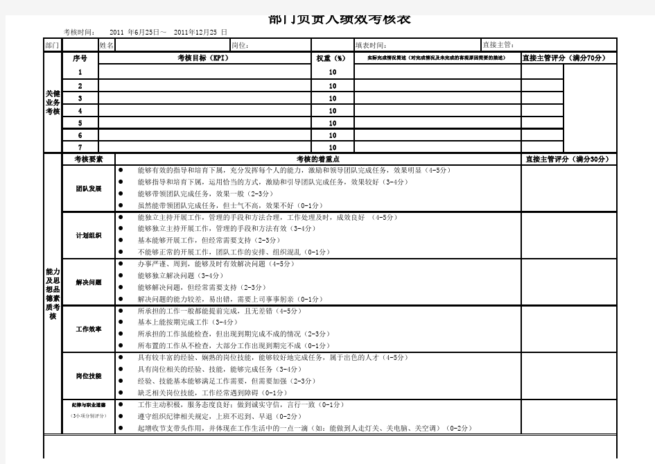 部门负责人绩效考核表