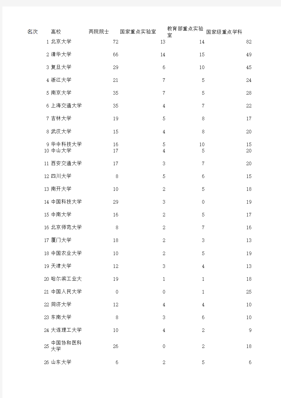 中国有博士点的大学排行榜