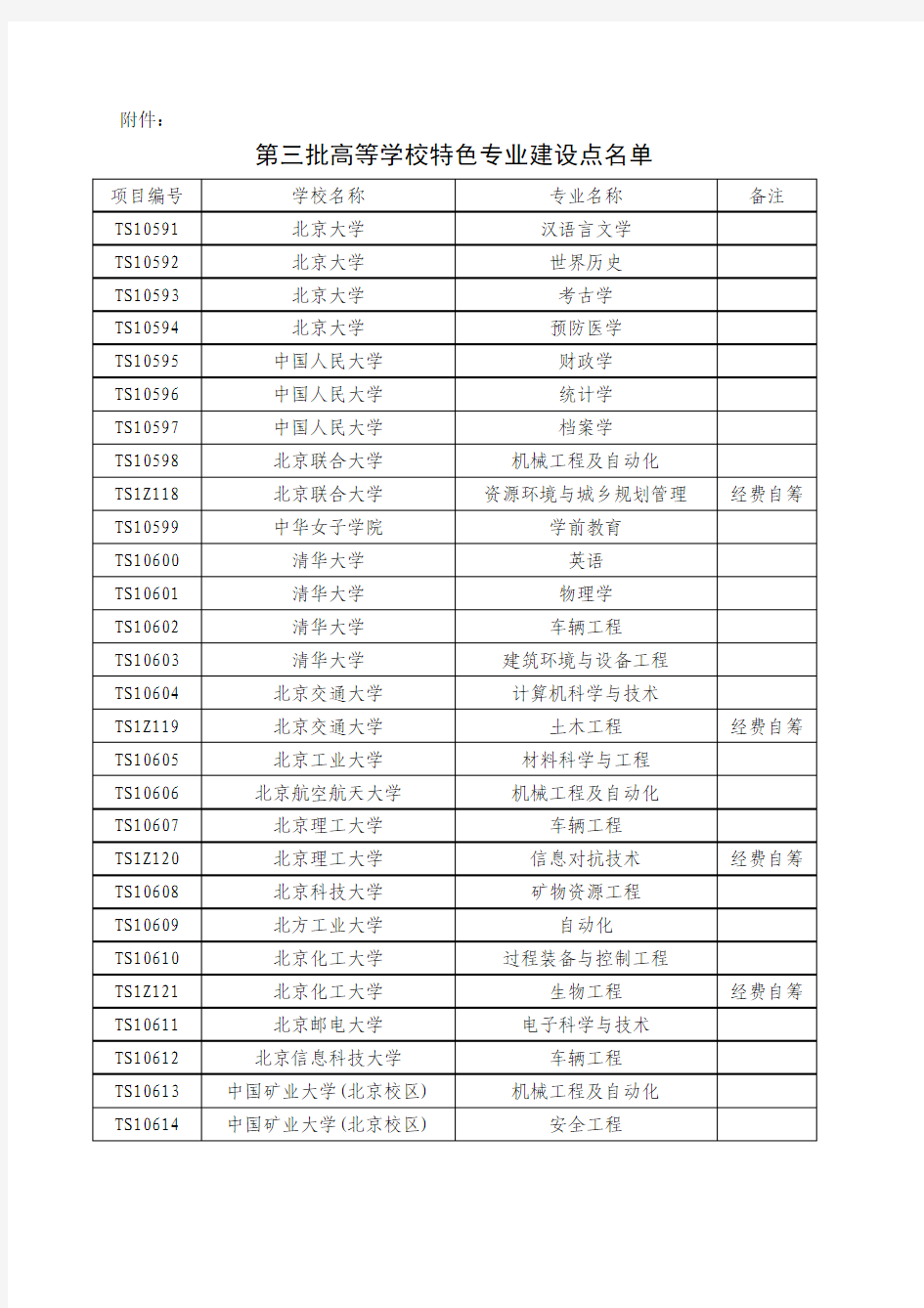 第三批高等学校特色专业建设点名单