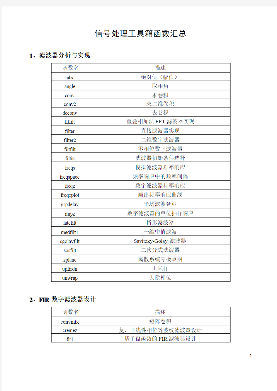 数字信号处理-常用函数列表