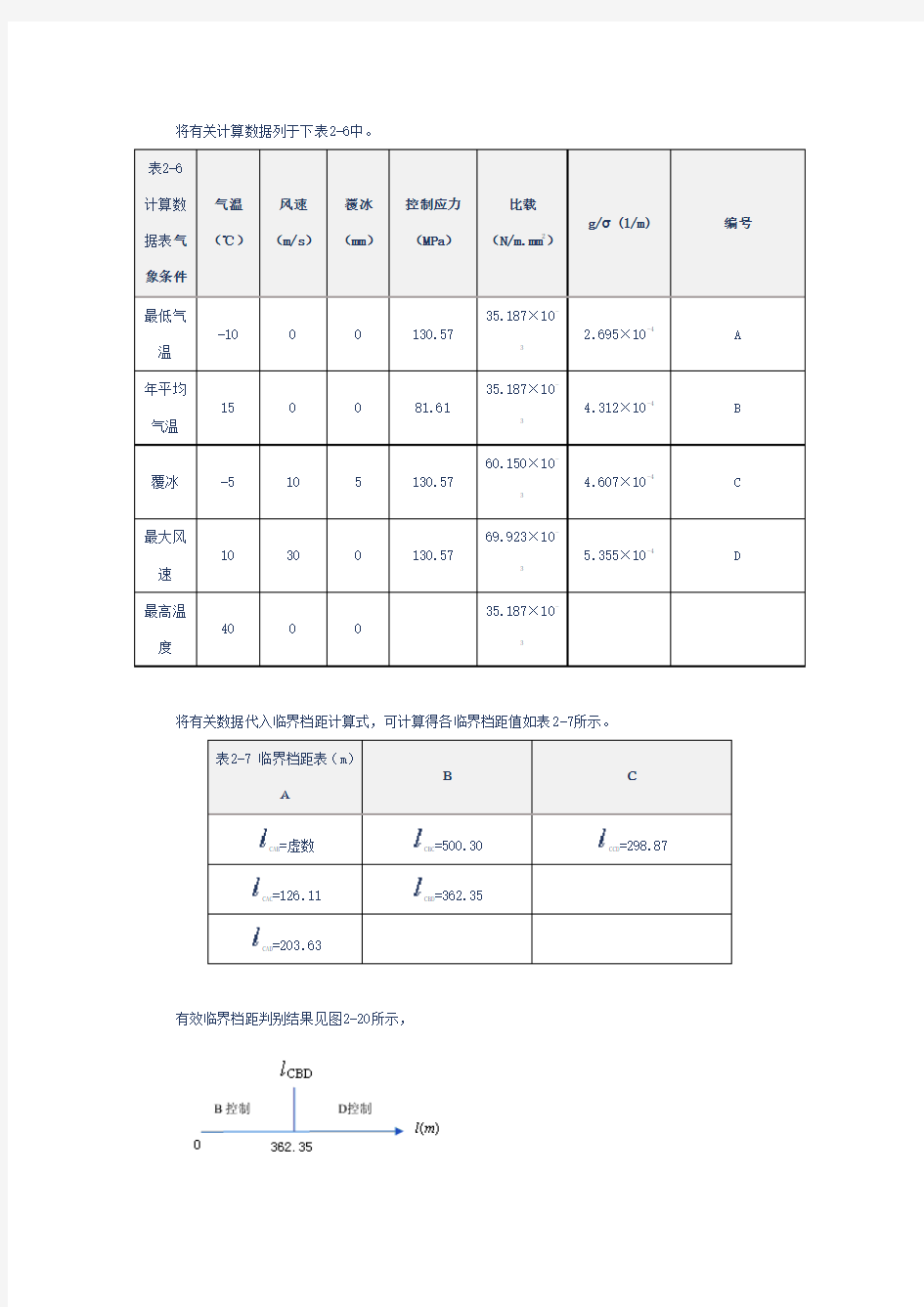 导线应力弧垂分析