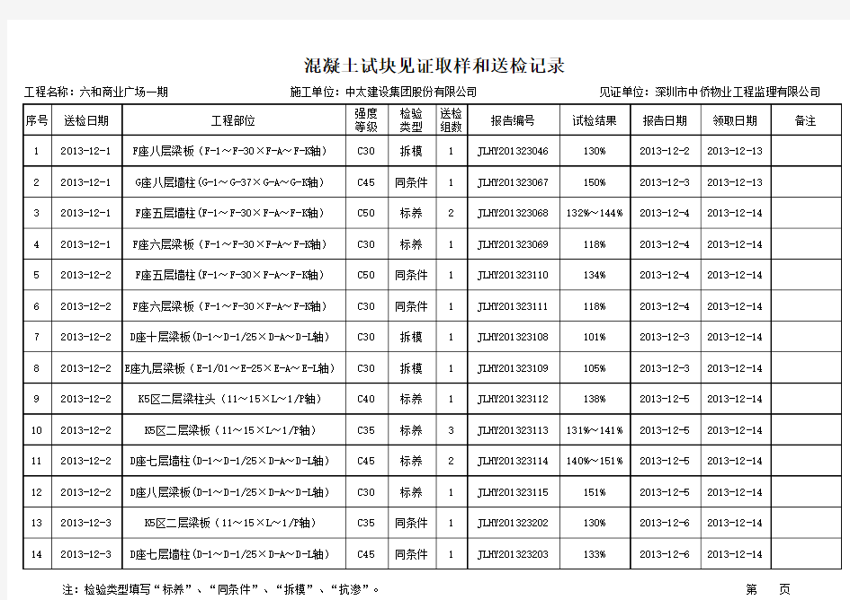 1--混凝土试块见证取样和送检记录