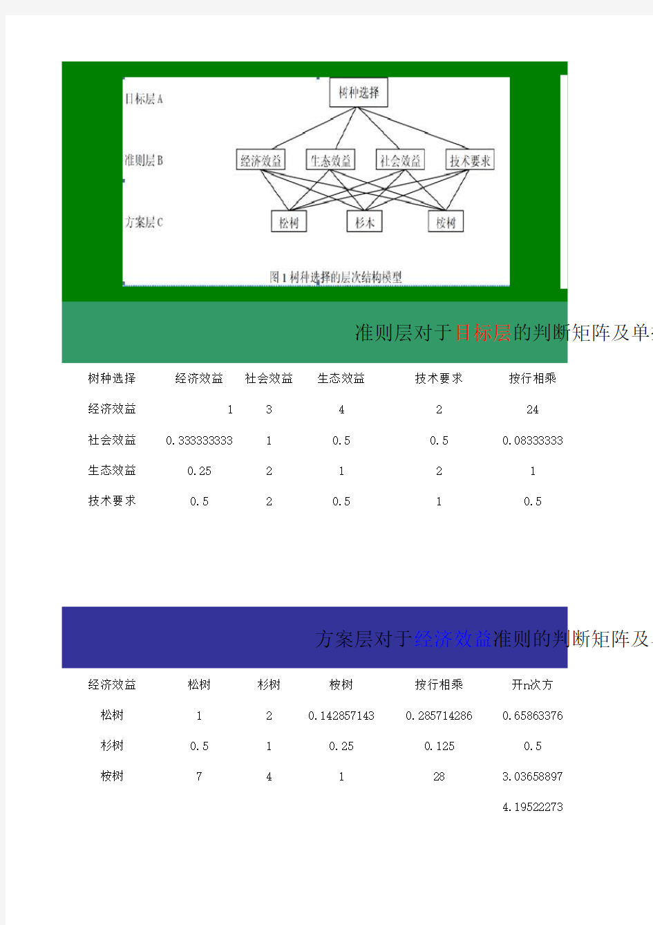 excel表格在层次分析法的实际应用(包括计算过程)