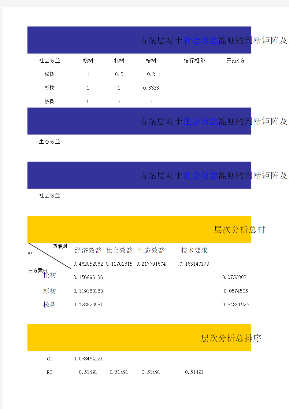 excel表格在层次分析法的实际应用(包括计算过程)