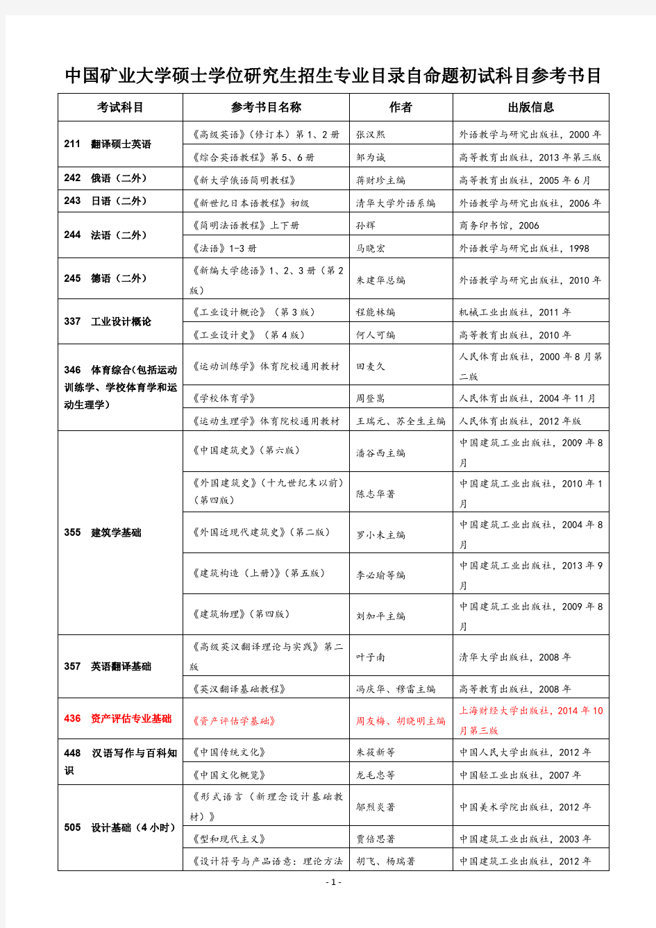 2019矿大初试参考书目