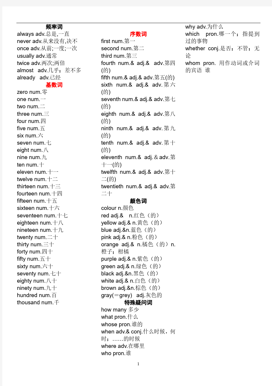 初中中考英语单词分类(全) PDF打印版