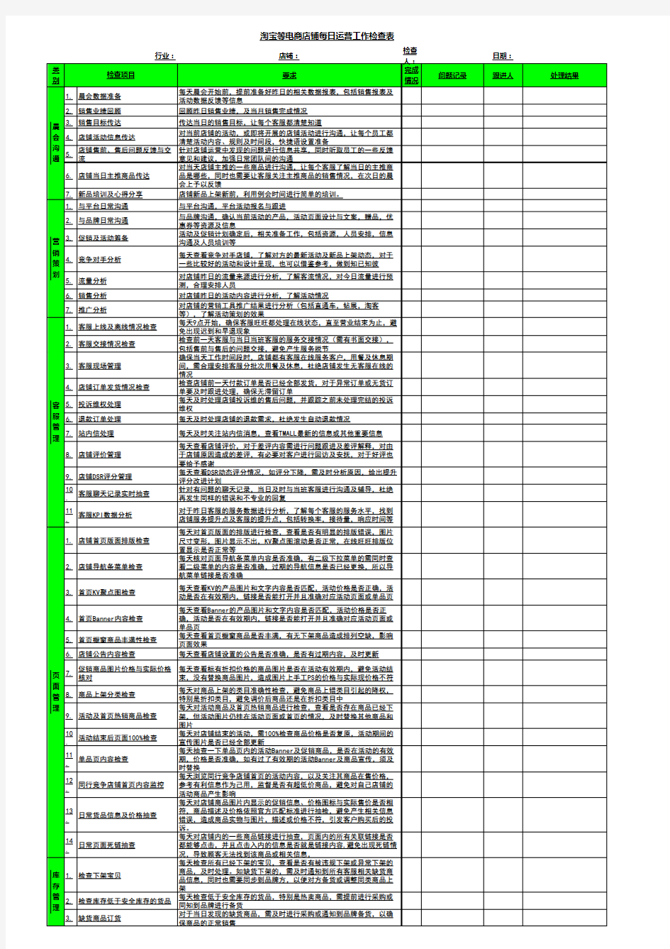 淘宝天猫等电商店铺每日运营工作检查表
