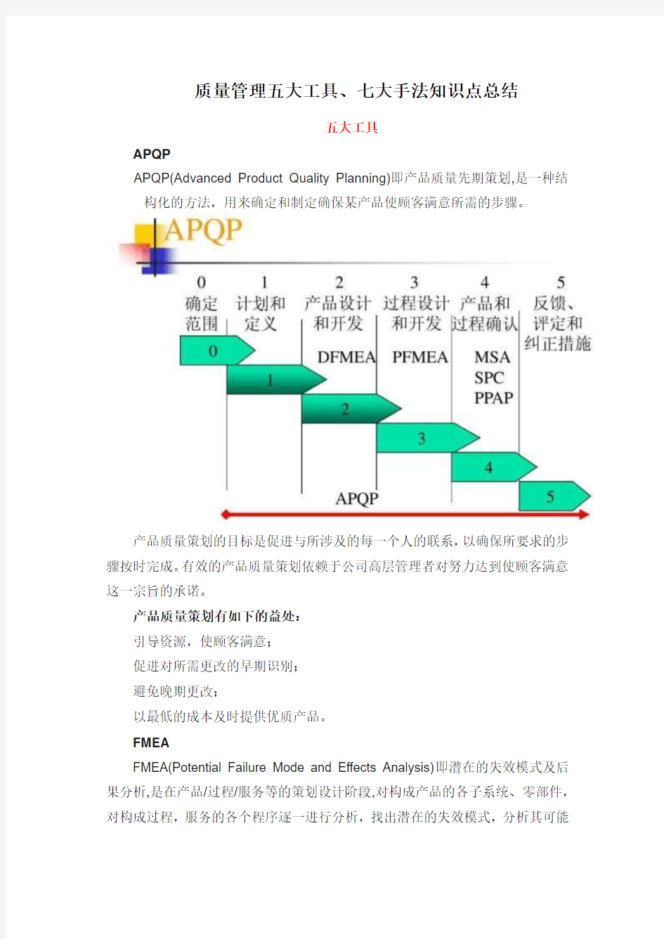 质量管理五大工具 七大手法知识点总结