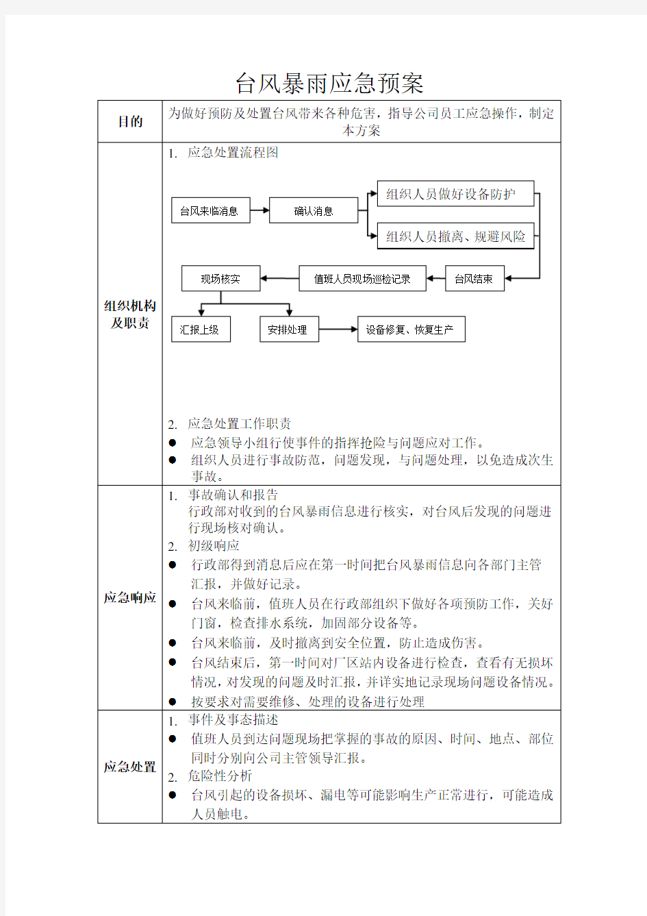 台风暴雨应急预案