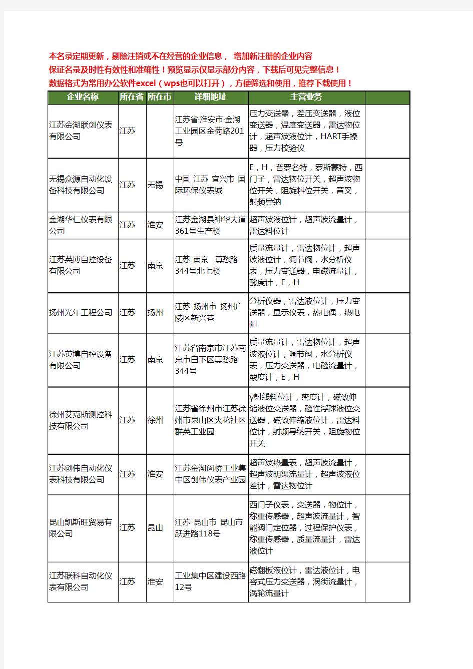 新版江苏省雷达液位计工商企业公司商家名录名单联系方式大全89家