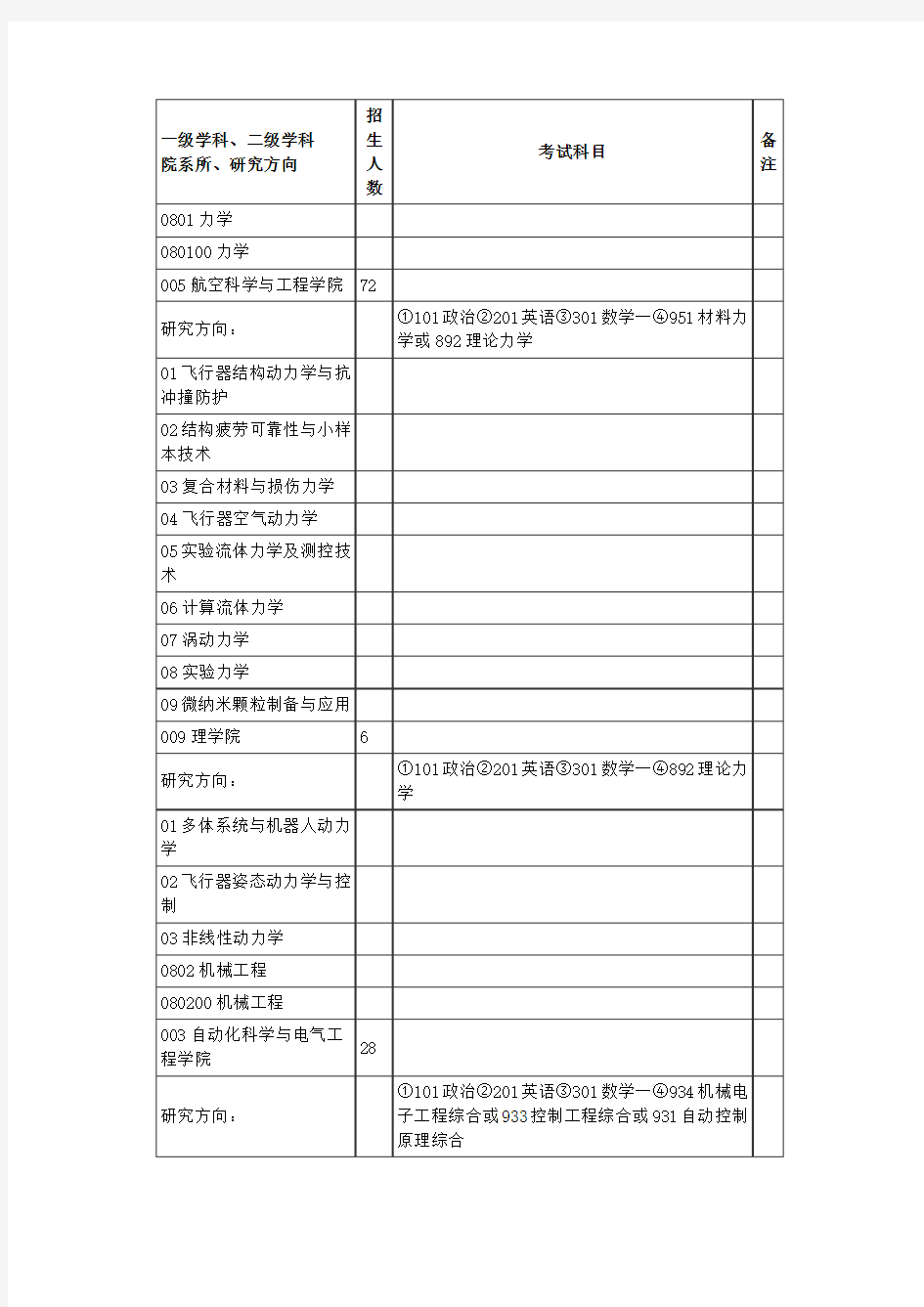 一级学科、二级学科