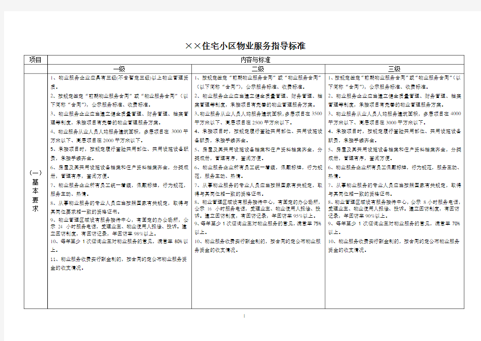 住宅小区物业服务指导标准