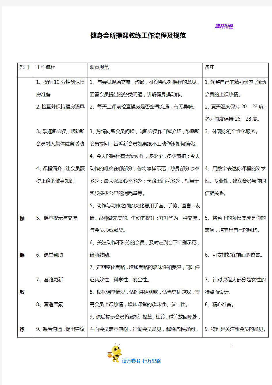 【私人教练培训】健身会所操课教练工作流程及规范