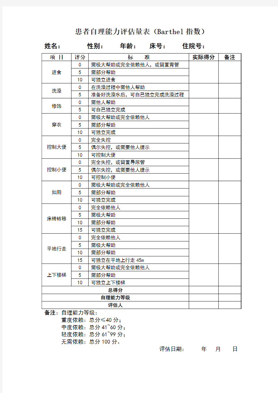 患者自理能力评估量表