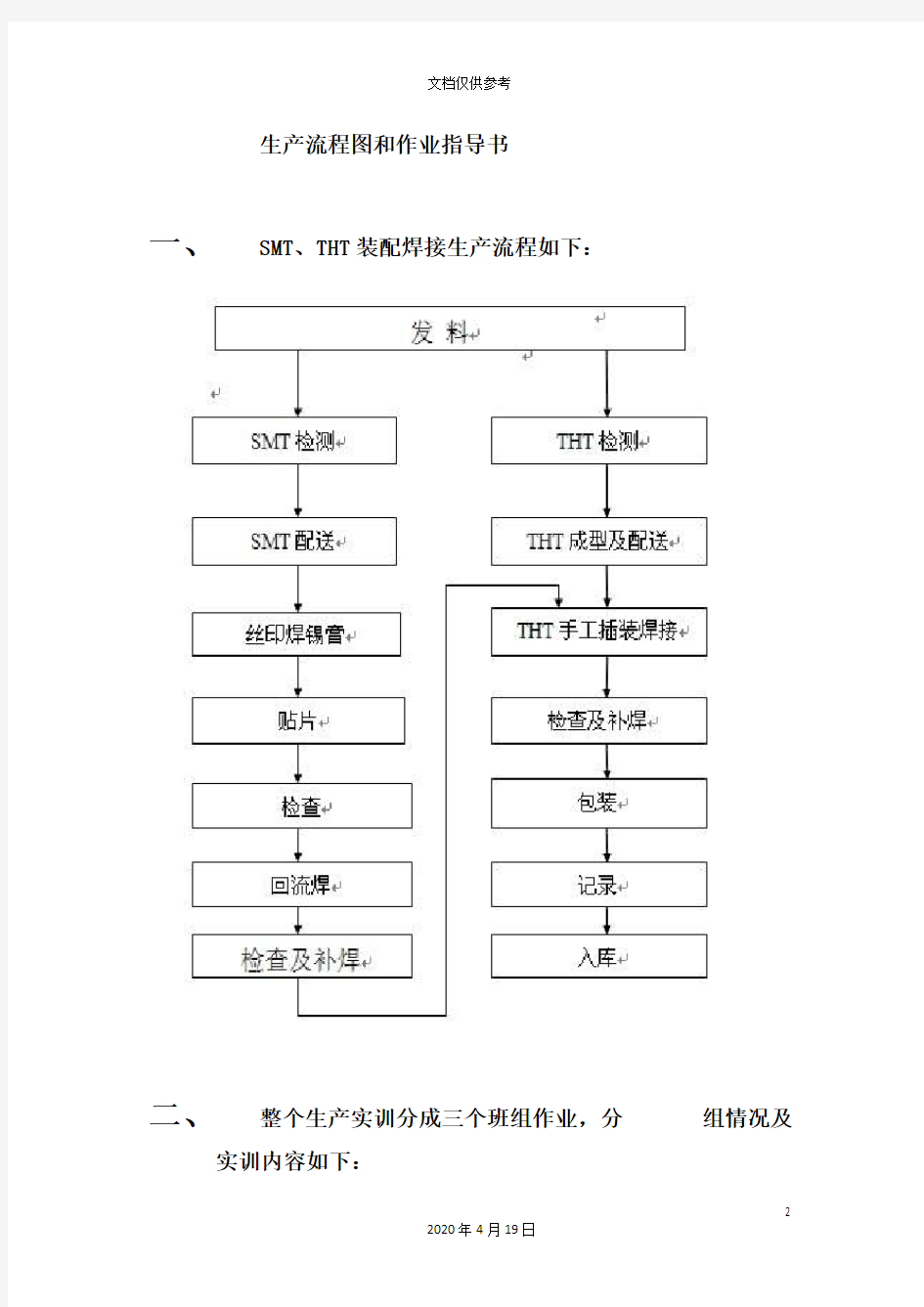 生产流程图和作业指导书模板