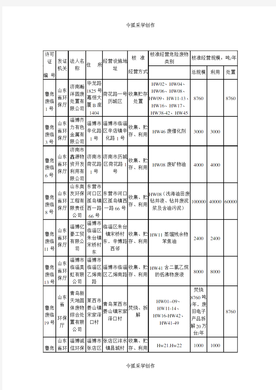 山东省危废处理名录