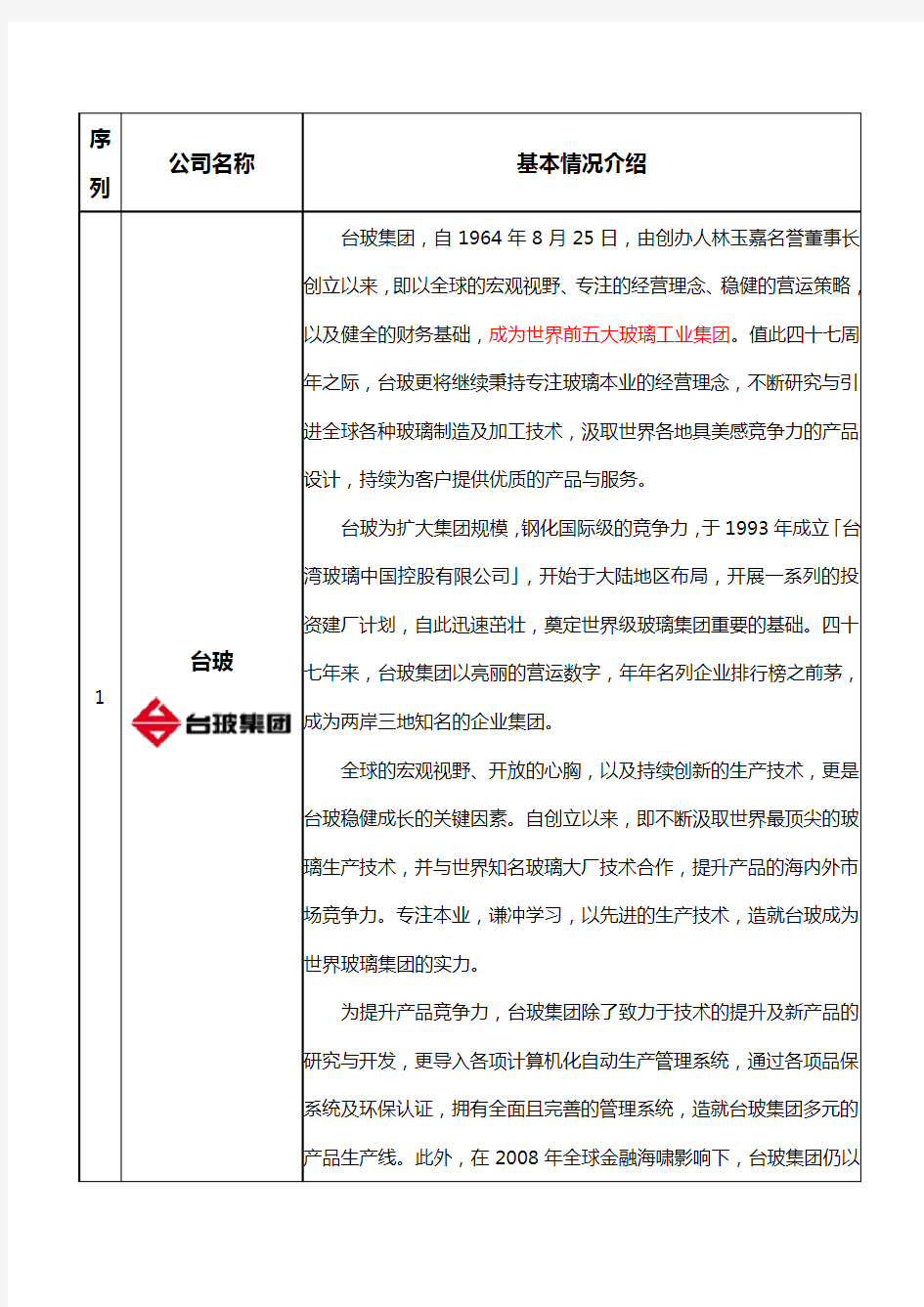 2016年中国玻璃十大品牌企业排名