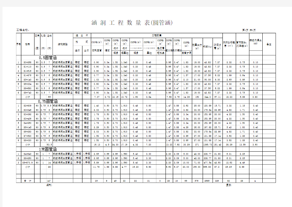 圆管涵工程量自动计算表