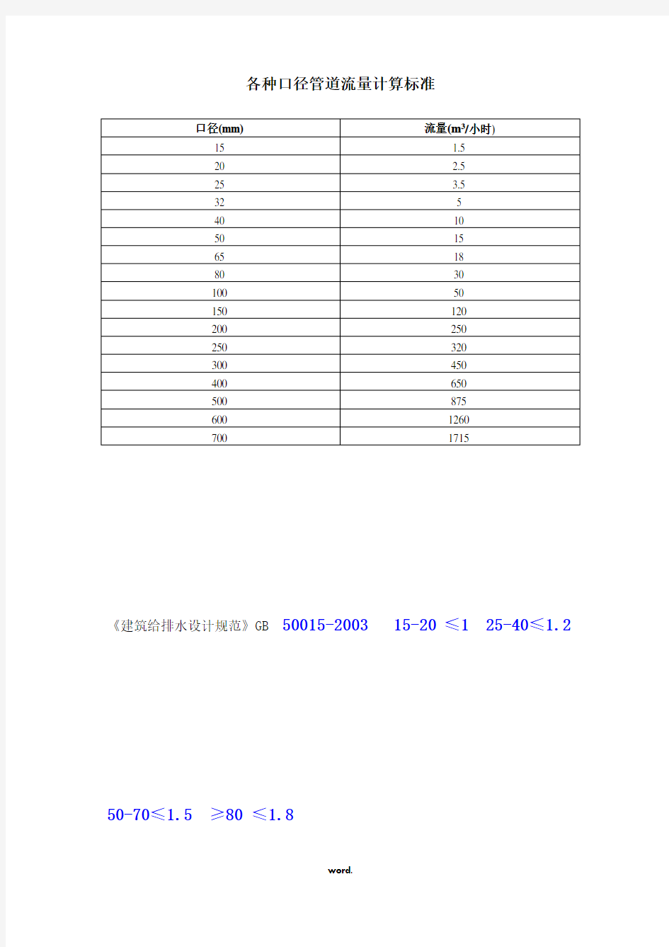 各种口径管道流量计算标准[精.选]