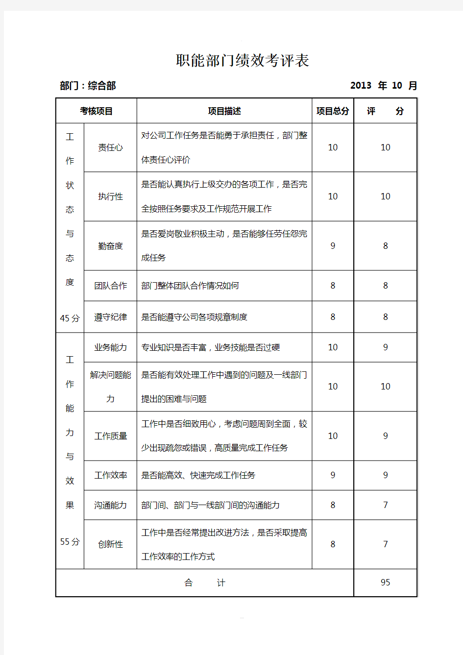 职能部门绩效考核表