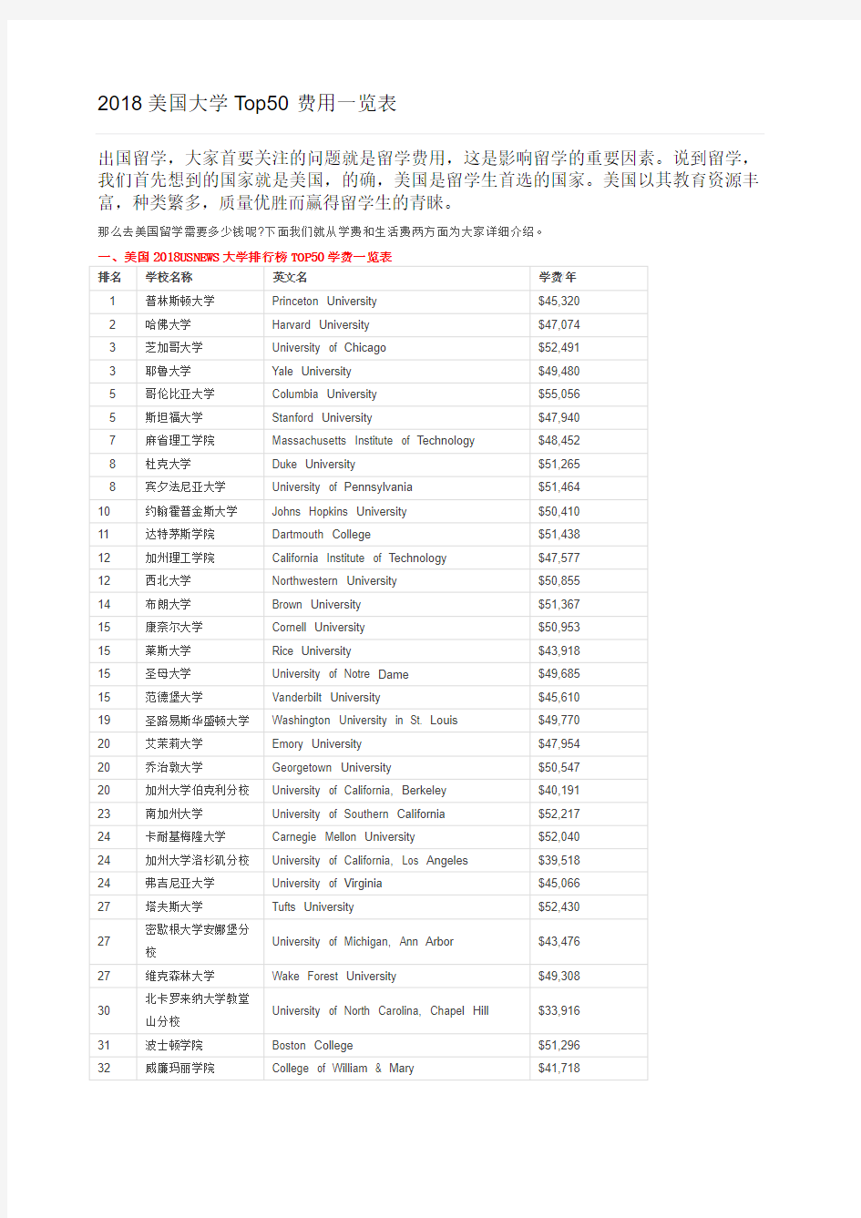 美国大学Top 费用一览表