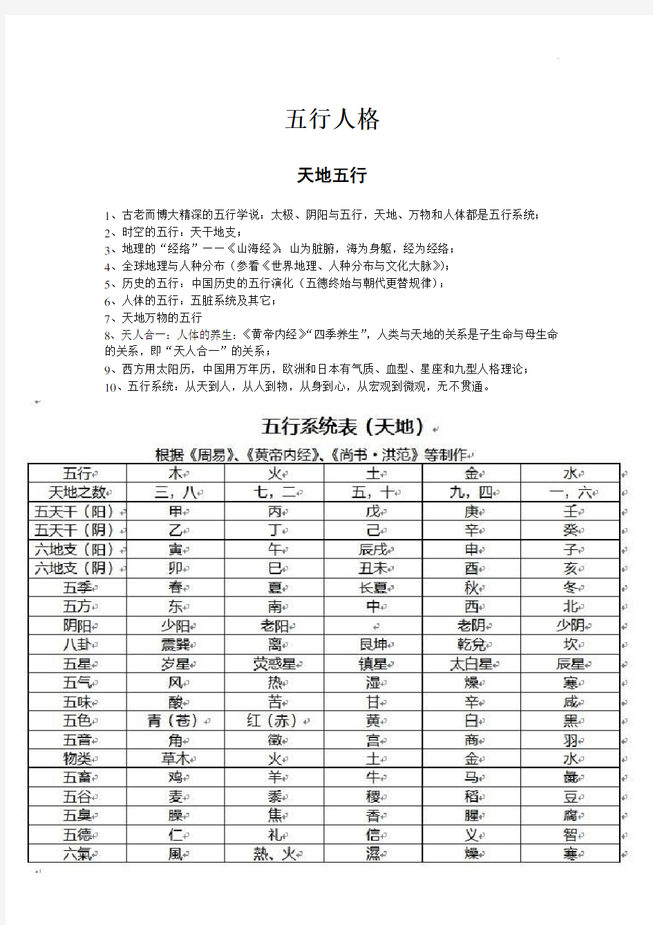 五行人格