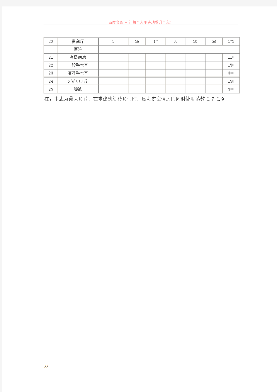 洁净室空调冷量的每平方估算值