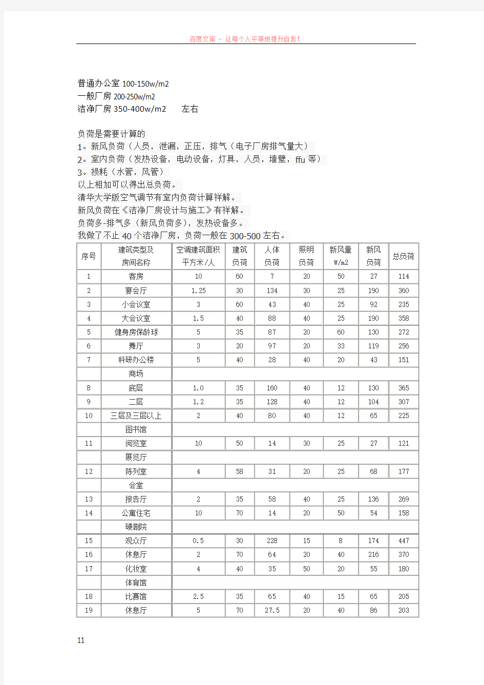 洁净室空调冷量的每平方估算值