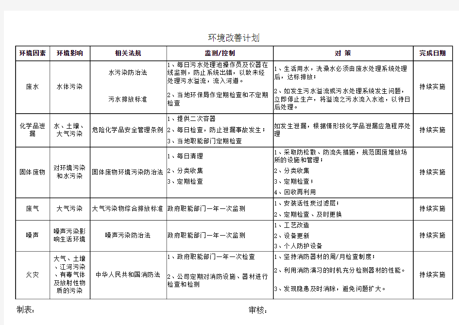 环境改善计划