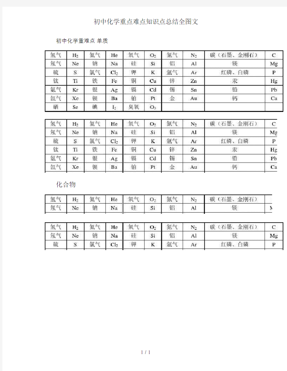 初中化学重点难点知识点总结全图文