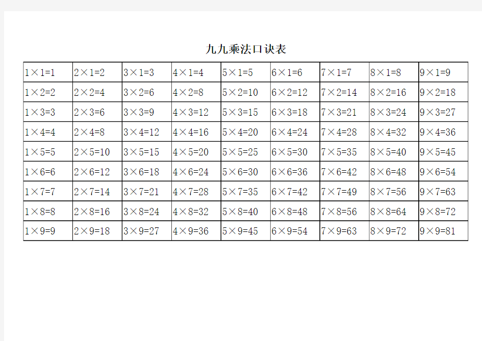 完整九九乘法口诀表(大小写打印版)