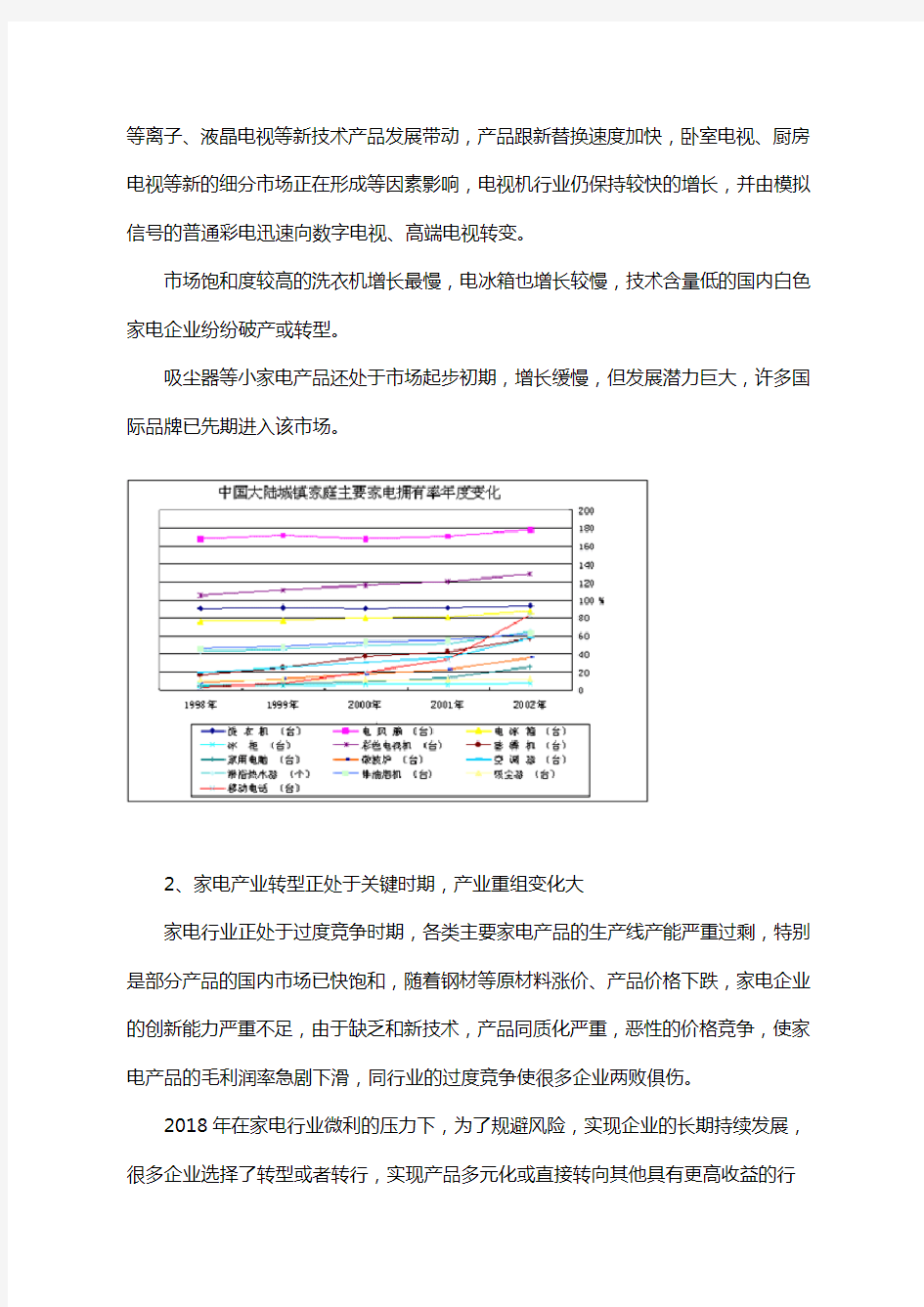 2019年家电市场调查分析报告